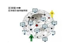 如何快速将TP钱包中的资金提现到支付