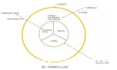 如何在TP钱包中查看K线图？全方位教程
