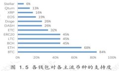 TP钱包兑换的币怎么存？全面指南与实