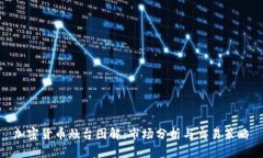 加密货币烛台图解：市场分析与交易策