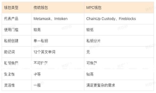 深入探讨加密货币的内涵与未来发展趋势