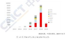 TP钱包中卖不出去的币该如何处理？