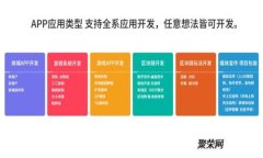TP钱包权限管理详解：如何安全有效管
