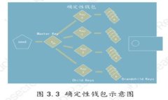 TP钱包地址被多签是什么意思？揭开多