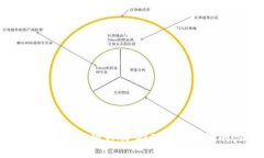 加密货币社区的影响：推动数字经济的