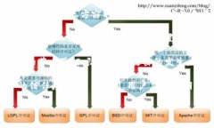 正标题环球网加密货币：解读数字货币