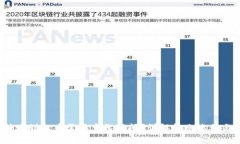  TP钱包转账到火币需要多长时间？详解