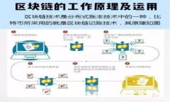 2023年最新加密货币排名及其价值解析