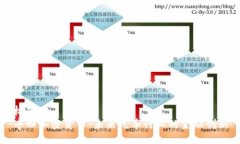 标题  丰田加密货币：未来汽车行业的