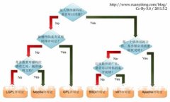 ERF加密货币：全面解析、投资前景与未