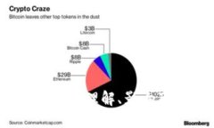 加密货币分拆：理解、影响及操作指南