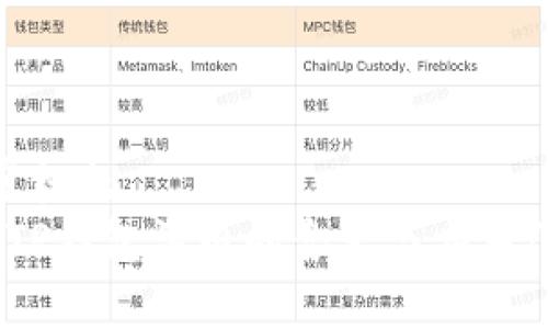 宫标题
tTP钱包滑电的含义与应用/t
