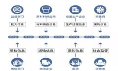 标题TP钱包密码找回攻略：如何安全找