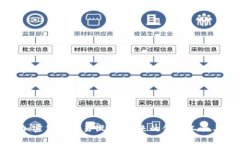 智能手机加密货币交易设备：未来的金