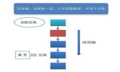 思考一个且的   biaoti 使用TP钱包打新教