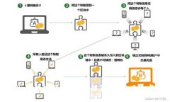 全面解析Post加密数字货币：投资前景