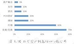   bianoti如何激活TP钱包波场链？一步步