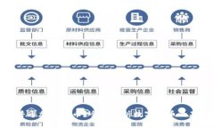 标题什么是普通加密货币？全面解析数