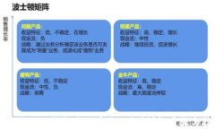 如何使用TP钱包查询币价曲线？详解步