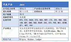 非数字加密货币：理解新兴金融市场的