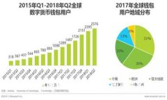 2023年十大加密货币指数排名：价值投