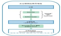 2023年加密货币最新公告：市场动态、
