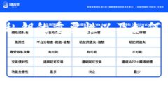 对于“TP钱包的私钥可以复制截图吗？