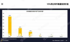 泰国加密货币草案全面解析：机遇与挑