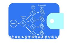 最新雅虎财经加密货币价格走势分析与