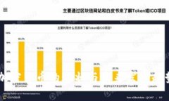 目前加密货币的现状与未来发展趋势分