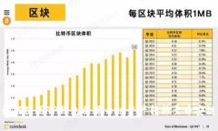 如何使用TP钱包将货币链资产转移至币