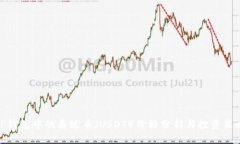 TP钱包中的泰达币（USDT）价格分析与投