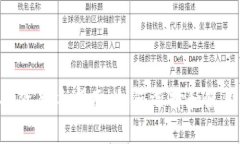 加密货币投资新手指南：如何选择和使