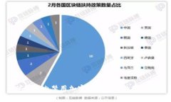 全球范围内禁用加密货币交易的国家盘