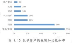 什么是TP钱包中的令牌？全面解析与使
