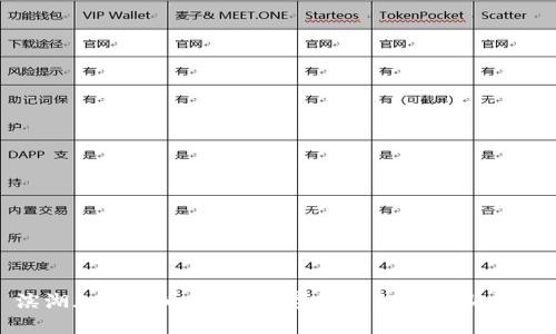 滨湖加密货币：未来数字资产的投资新机遇
