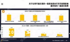 深入探讨2013年加密货币的发展及其影