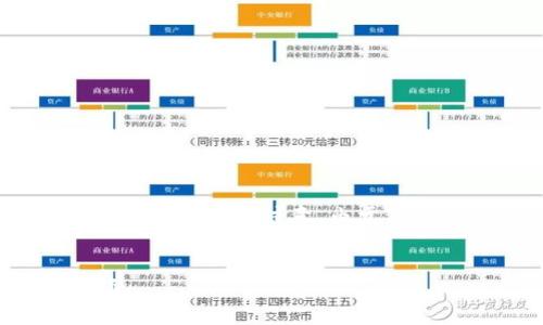 在这里，我将为您提供、关键词、内容大纲以及相关问题的详细解答。请注意，由于字数限制，我将在下方提供一个框架，并阐述主要内容和步骤。

### 
如何将TP钱包的资产提到ZT交易所？详细教程与注意事项