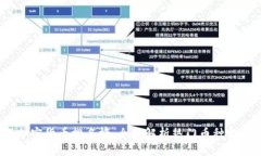 2020年加密货币排名榜：全面解析热门