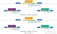 利用加密货币进行慈善推广的创新方式