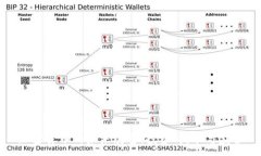 :加密货币的未来展望：投资、技术与