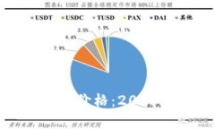 探索最新加密货币价格：2023年市场动