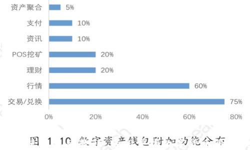 
TP钱包使用视频教程：轻松掌握数字货币管理技巧