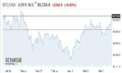 如何使用TP钱包兑换人民币：一步一步