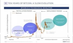 了解TP钱包中的矿工费：BNB与其他加密