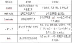 揭秘TP钱包导入数量为0的原因及解决方