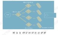 深入探讨加密货币的真实价值与未来发