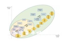  2023年加密货币回顾：挑战与机遇