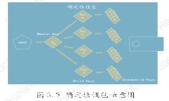   TP钱包下载后如何快速设置和使用指