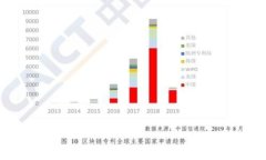 打击加密货币洗钱：有效措施与法律对
